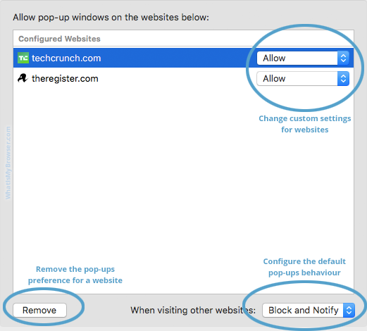 The Websites settings side-menu, showing the Pop-up Windows item